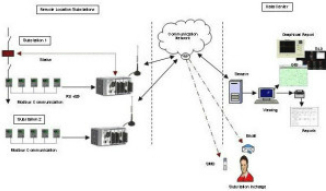 Power Sector